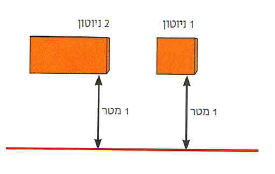 (בספר תמונה:) באז אלדרין יורד בסולם אל פני הירח